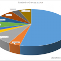 Účast na členské schůzi 11. 11. 2016